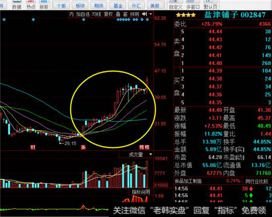 盐津铺子K线走势图