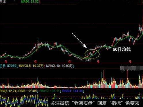 RSI向上突破<a href='//m.sasasearch.com/ruhechaogu/271819.html'>下降趋势线</a>的看图要点和操盘要点是什么？