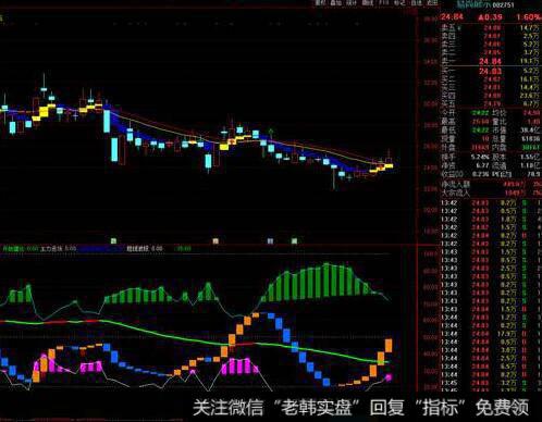 RSI向下突破<a href='//m.sasasearch.com/ruhechaogu/271817.html'>上升趋势线</a>的看图要点和操盘要点是什么？