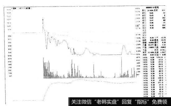 ST星美000892的K线图形态是什么样的？