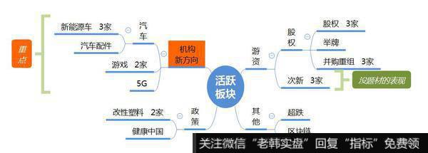 观数据、知天象