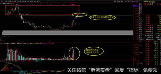 <a href='//m.sasasearch.com/ztbfp/71568.html'>吉大通信</a>日线图