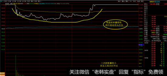 <a href='//m.sasasearch.com/longhubang/45866.html'>新劲刚</a><a href='//m.sasasearch.com/fenshitu/'>分时图</a>