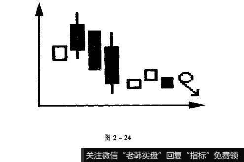 什么是三颗星的卖出点?