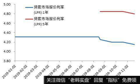 杨德龙<a href='//m.sasasearch.com/caijunyi/290233.html'>股市</a>最新消息：杨德龙解析降息内在逻辑：预计明年一季度后会加大力1