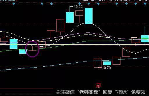 仙人指路形态实战案例二：