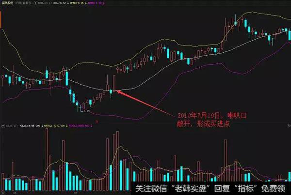 南纺股份（600250）2010年7月到9月的布林线走势图