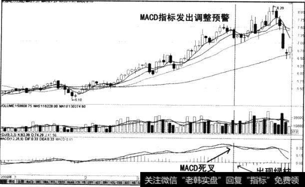 长源电力4月8日技术研判