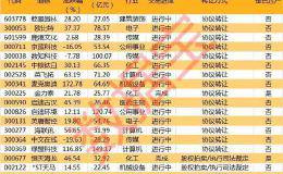 这个概念太火爆 已有个股七连板！换个“靠山”股价即暴涨 两大因素影响走势