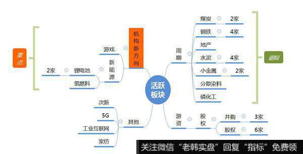 钢铁带动周期股活跃；高位科技继续下跌