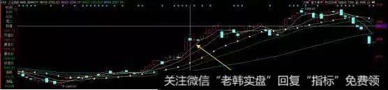 新哥股评：蓝筹普涨不是好事，小心工商银行催命2