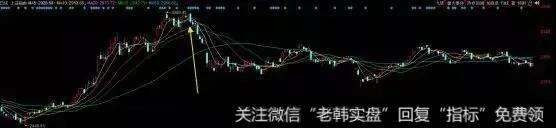 新哥股评：蓝筹普涨不是好事，小心工商银行催命4