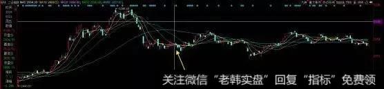 新哥股评：蓝筹普涨不是好事，小心工商银行催命5