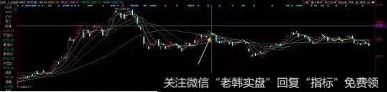 新哥股评：蓝筹普涨不是好事，小心工商银行催命6