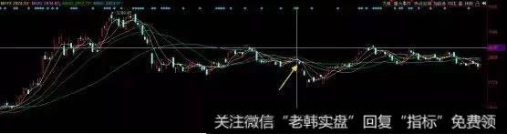 新哥股评：蓝筹普涨不是好事，小心工商银行催命7