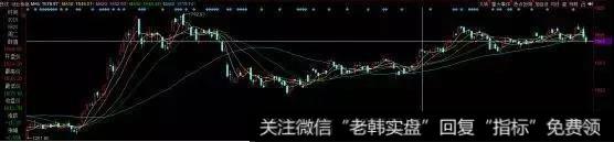 新哥股评：蓝筹普涨不是好事，小心工商银行催命8