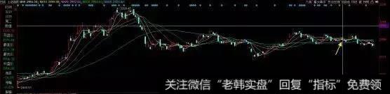 新哥股评：蓝筹普涨不是好事，小心工商银行催命10