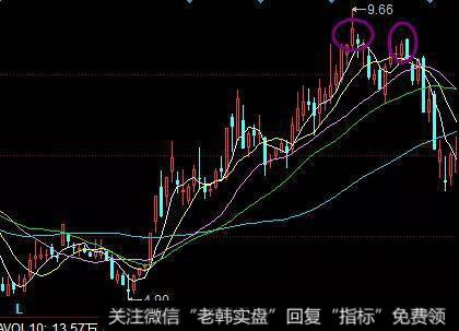 股票卖出技巧2、卖出股票选择在高处以后