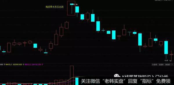 <a href='//m.sasasearch.com/ggnews/184909.html'>美都能源</a>（600175）在2004年9月份走势图