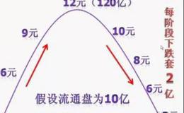 华体会体育客服热线
丨股票为什么会涨会跌?股票涨跌由什么决定