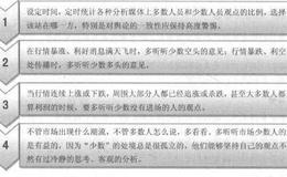 波段操作技法：散户的常见心态