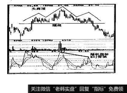 如何确定头肩顶与下降通道组合的卖出点?