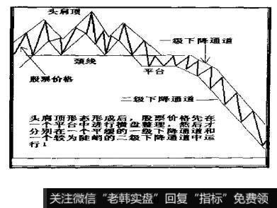 二级下降通道