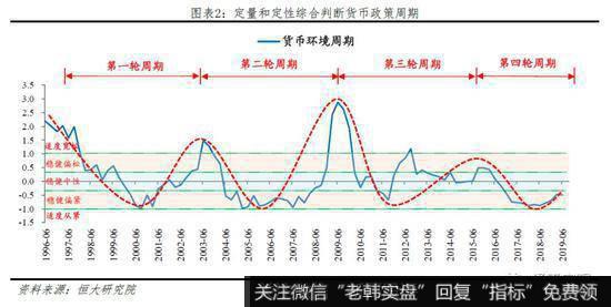 任泽平<a href='//m.sasasearch.com/caijunyi/290233.html'>股市</a>最新相关消息：当前“货币宽”但“信用紧” 局部融资环境紧张1