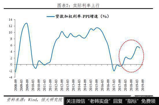 任泽平股市最新相关消息：当前“货币宽”但“信用紧” 局部融资环境紧张4