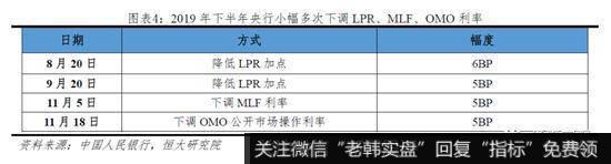 任泽平股市最新相关消息：当前“货币宽”但“信用紧” 局部融资环境紧张9