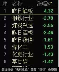 新哥<a href='//m.sasasearch.com/xingeguping/290151.html'>股评</a>：外资不是接盘侠！为什么MSCI扩容是利空？1