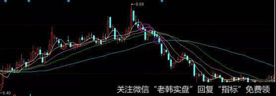 <a href='//m.sasasearch.com/kxianwenda/88831.html'>跌破趋势线</a>股票卖出技巧