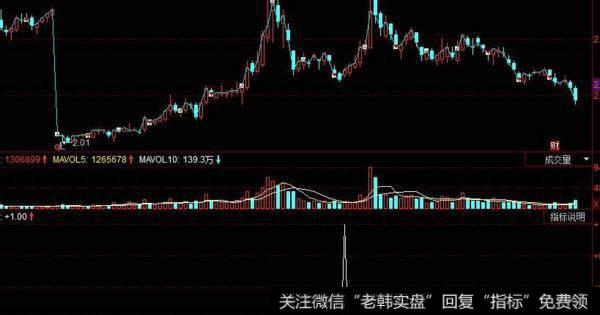 飞狐招财猫<a href='//m.sasasearch.com/tongdaxin/286635.html'>选股指标</a>公式