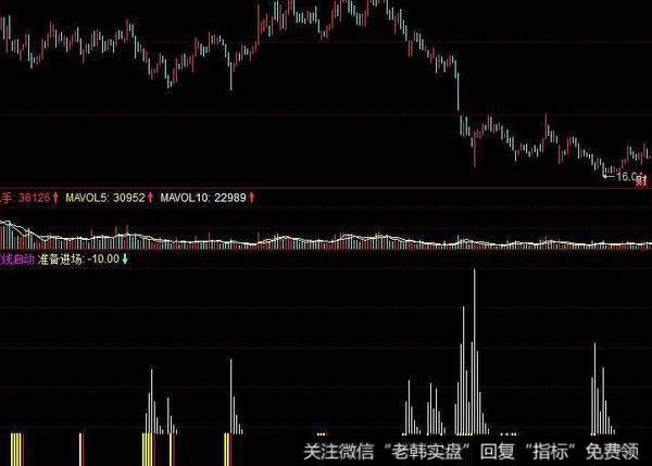 飞狐火山<a href='//m.sasasearch.com/zuoyugen/290230.html'>趋势</a>指标公式