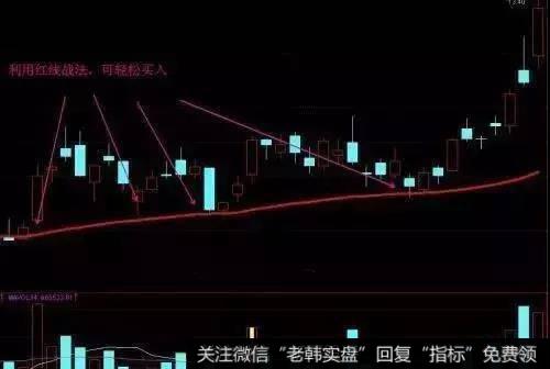 1、分步解套法