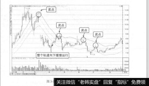 图3-19上涨至上轨线附近卖点