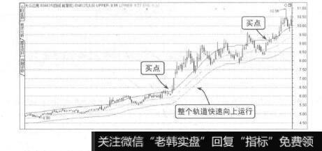 图3-20单边上涨行情中的买点