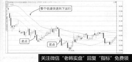 图3-22单边下跌行情中的卖点