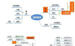 龙虎榜复盘：机构介入漫步者1亿，抱团股再创新高，下一阶段是“白酒、医药”吗？ 2019.11.27