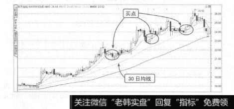 图4-30组合均线买点四