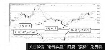图4-32组合均线买点五