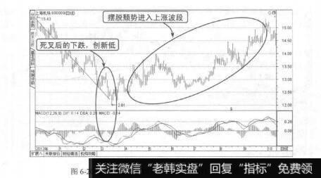 图6-20上海机场2014年3月底到10月初的K线图