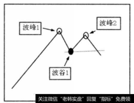 波谷与波峰的另一种关系示意图