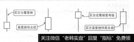 图7-27影线与实体的关系