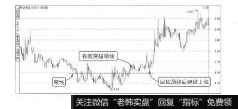 图8-25荣华实业头肩底反转形态