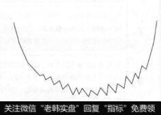 图8-26圆弧底形态示意图