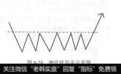 图8-28潜伏底形态示意图