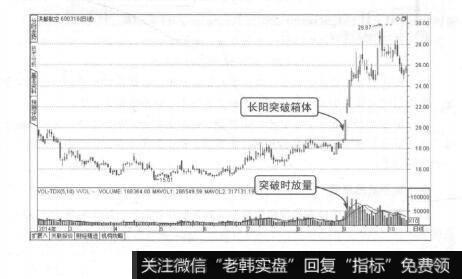 图8-29洪都航空潜伏底反转形态