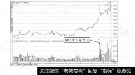 图9-23主力高度控盘股