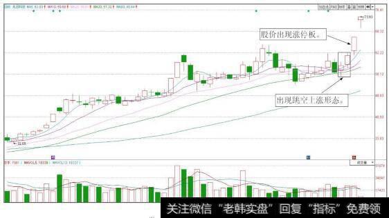 兆日科技(300333)日K线图